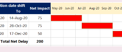 Extracting The Entitlement